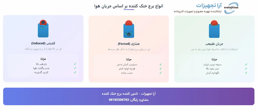 انواع برج خنک کننده آب